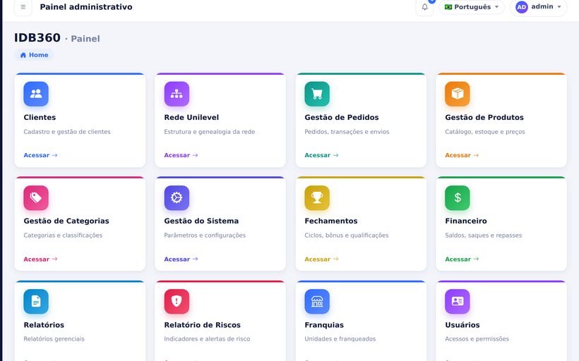 Acompanhamento da rede na IDBCONNECT