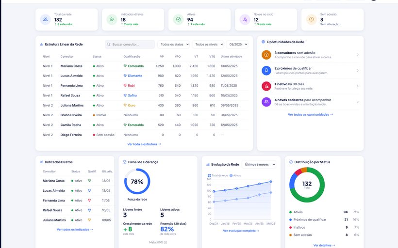 Gestão da rede na IDBCONNECT