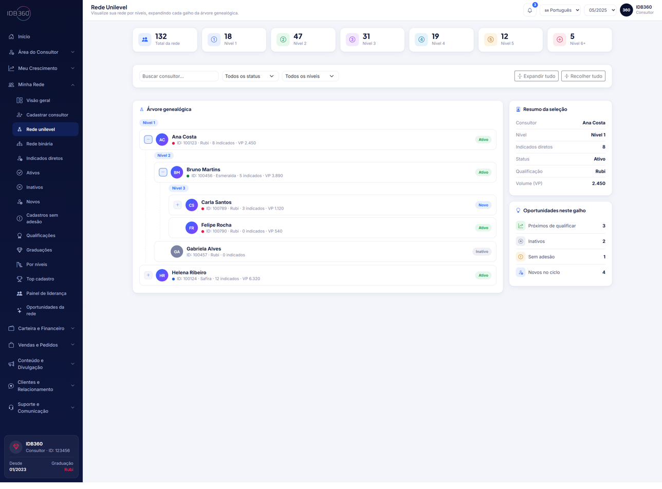 Visão geral da rede na IDBCONNECT