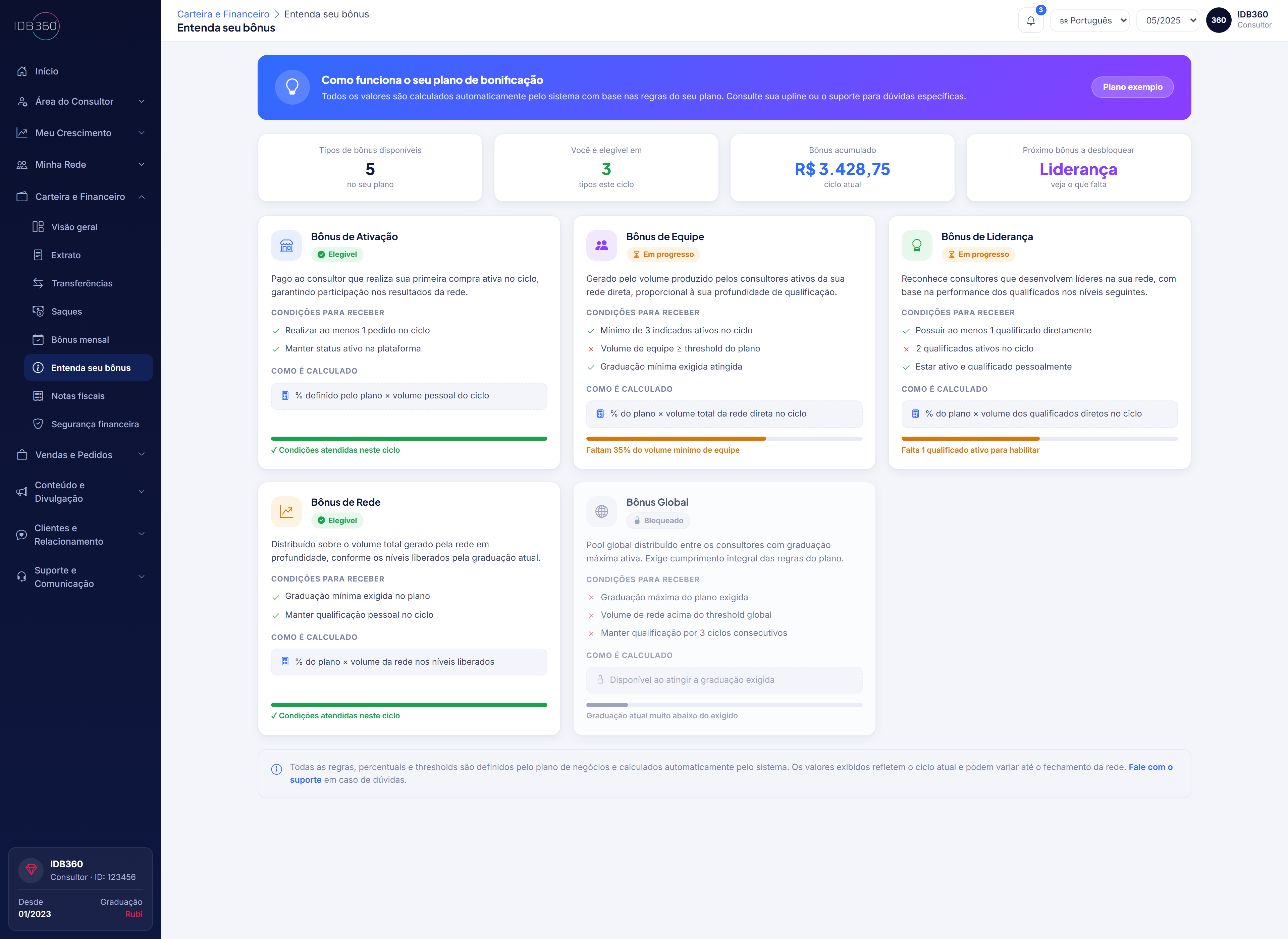 Entenda o bônus na IDBCONNECT