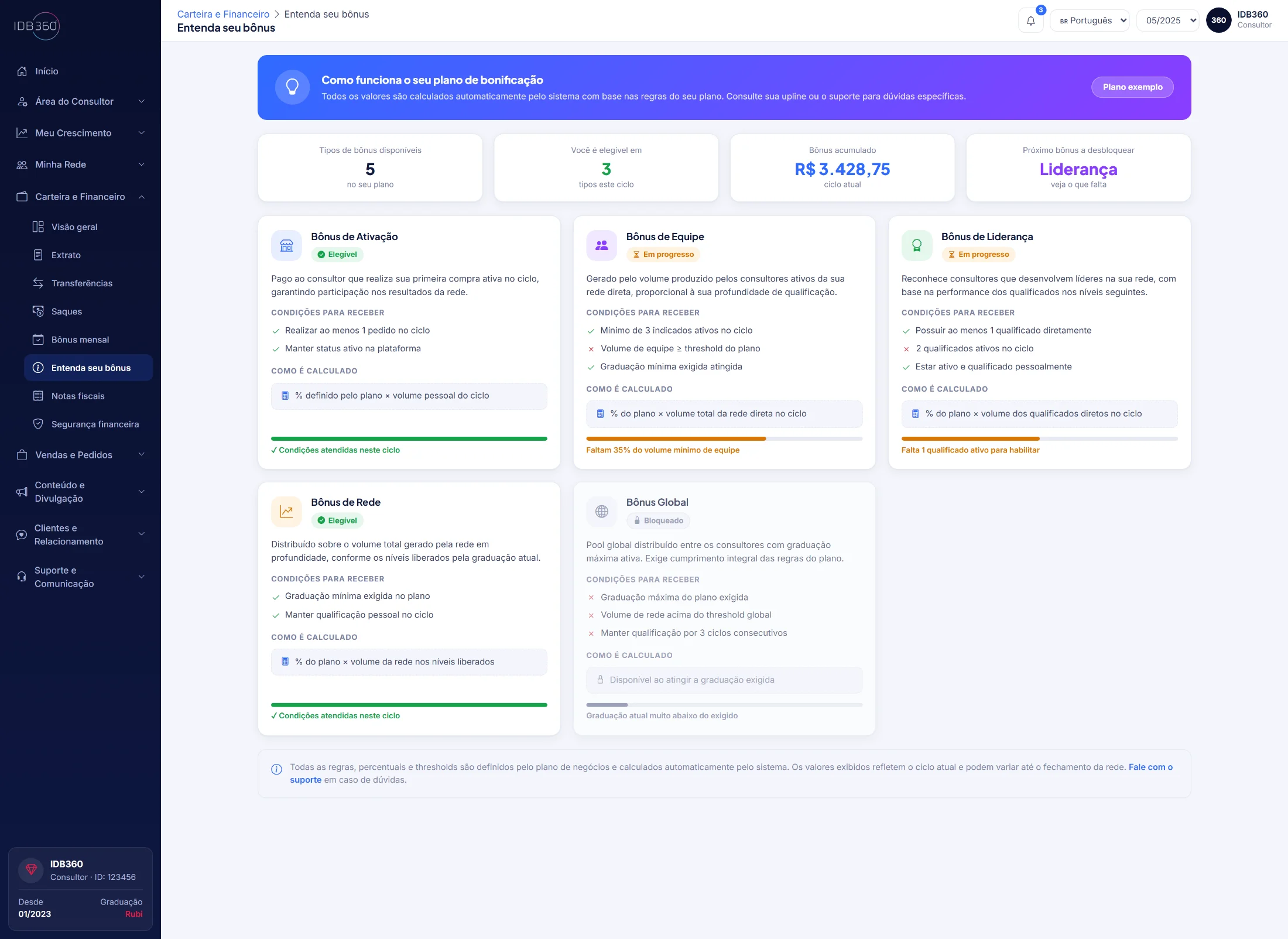 Entenda o bônus na IDBCONNECT