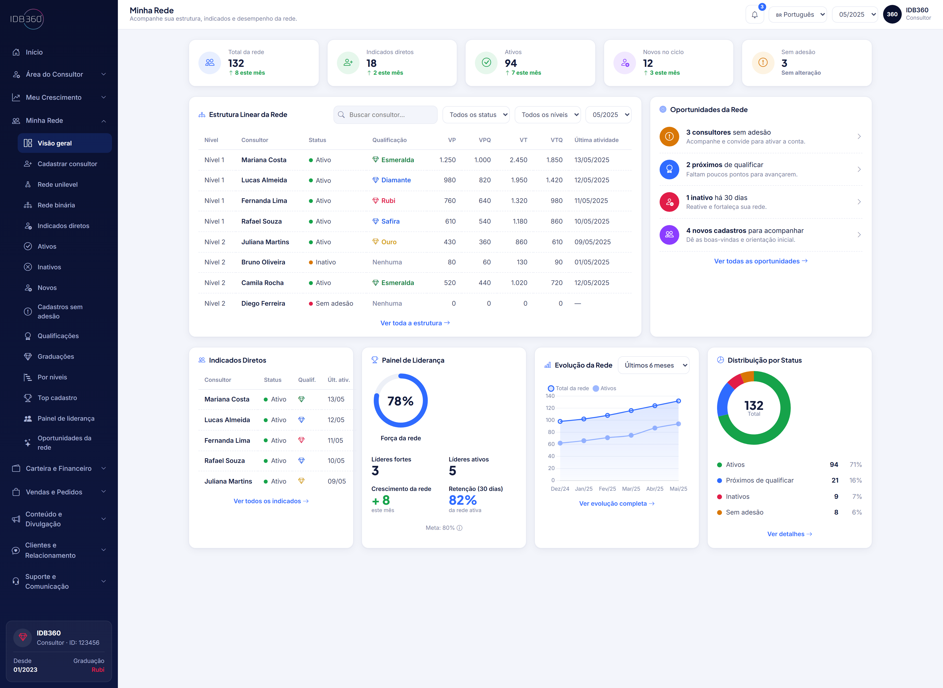 Genealogia e Minha Rede na IDBCONNECT para Marketing Multinível
