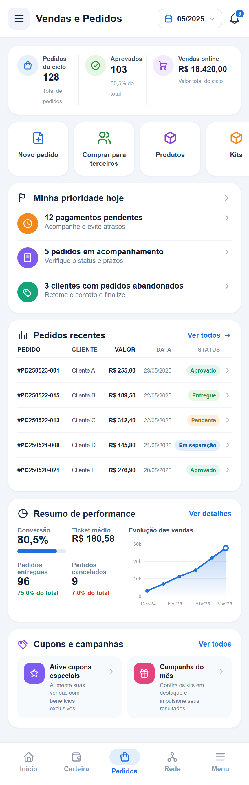 Recorte da tela Vendas e Pedidos