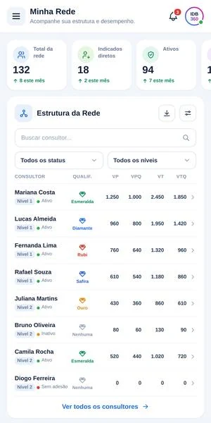 Aplicativo IDB360 com a tela Minha Rede: acompanhamento da rede na experiência mobile.