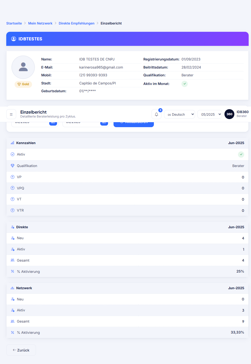 Individueller Bericht von IDBCONNECT mit Indikatoren.