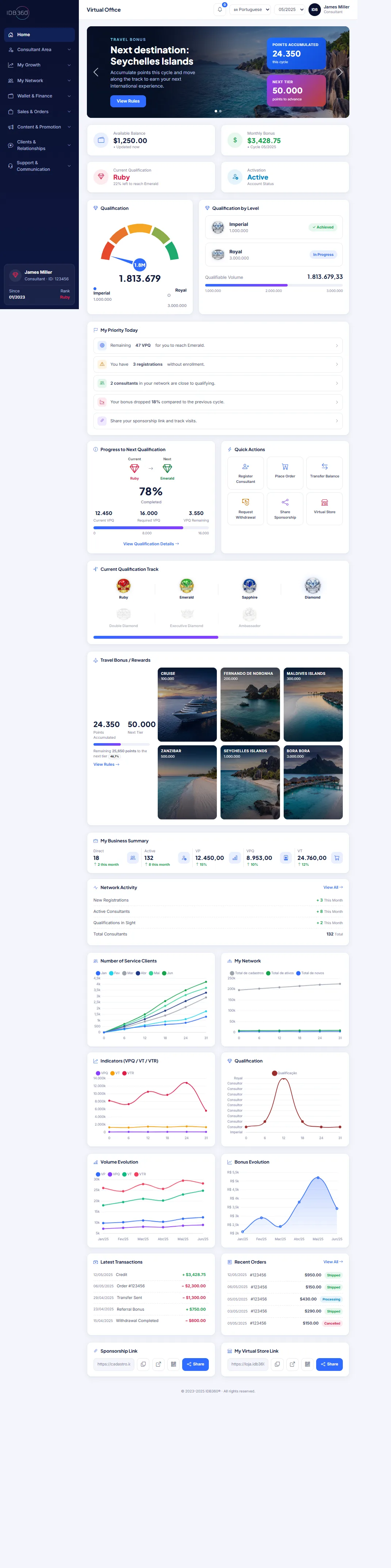IDBCONNECT Virtual Office