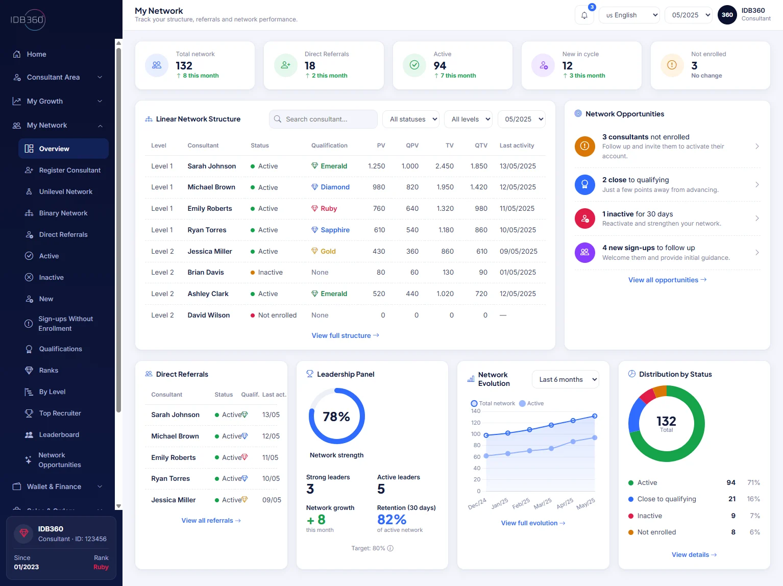 Genealogy and My Network in IDBCONNECT for Multilevel Marketing