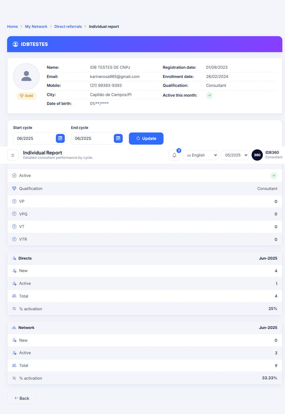 IDBCONNECT individual report with indicators.