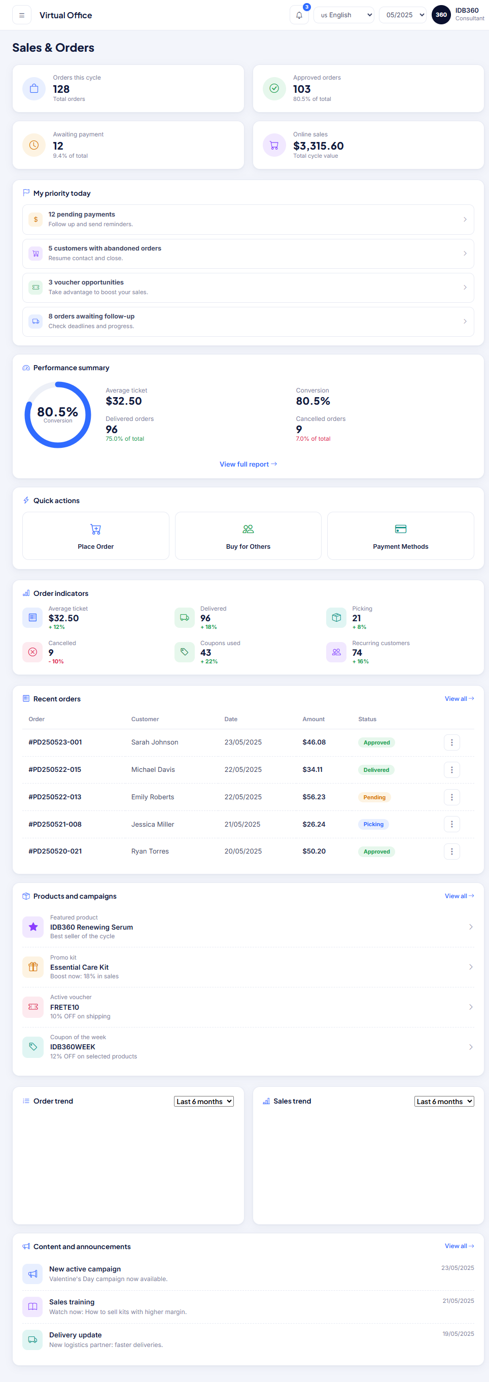 IDBCONNECT sales and orders screen, with indicators for orders, conversion and revenue evolution.