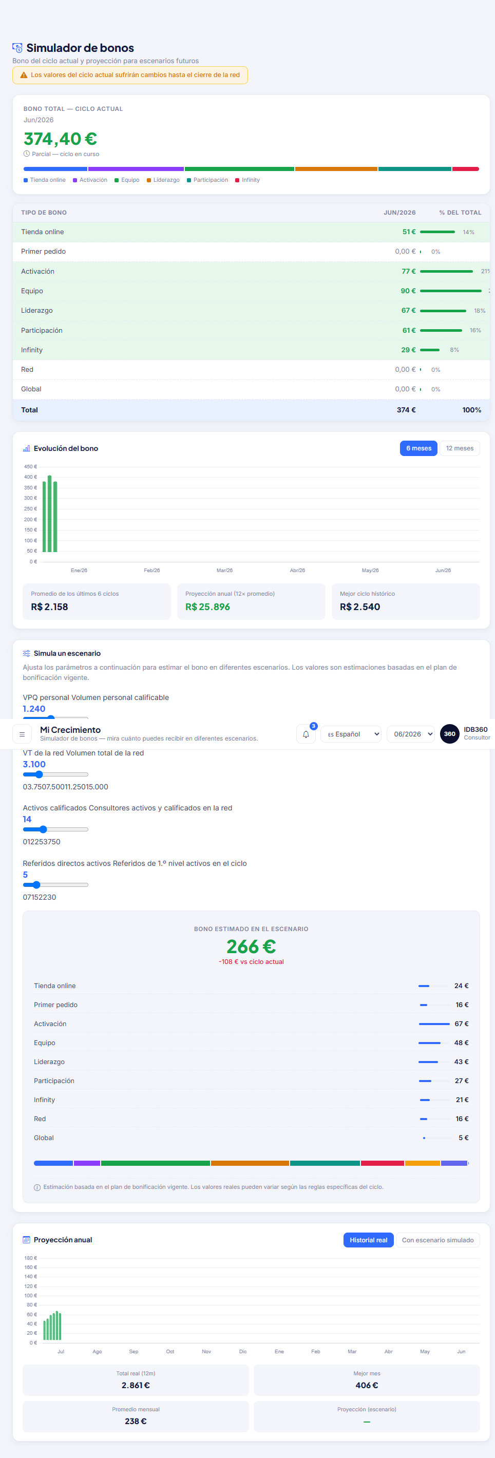 Simulador de bonos de IDBCONNECT