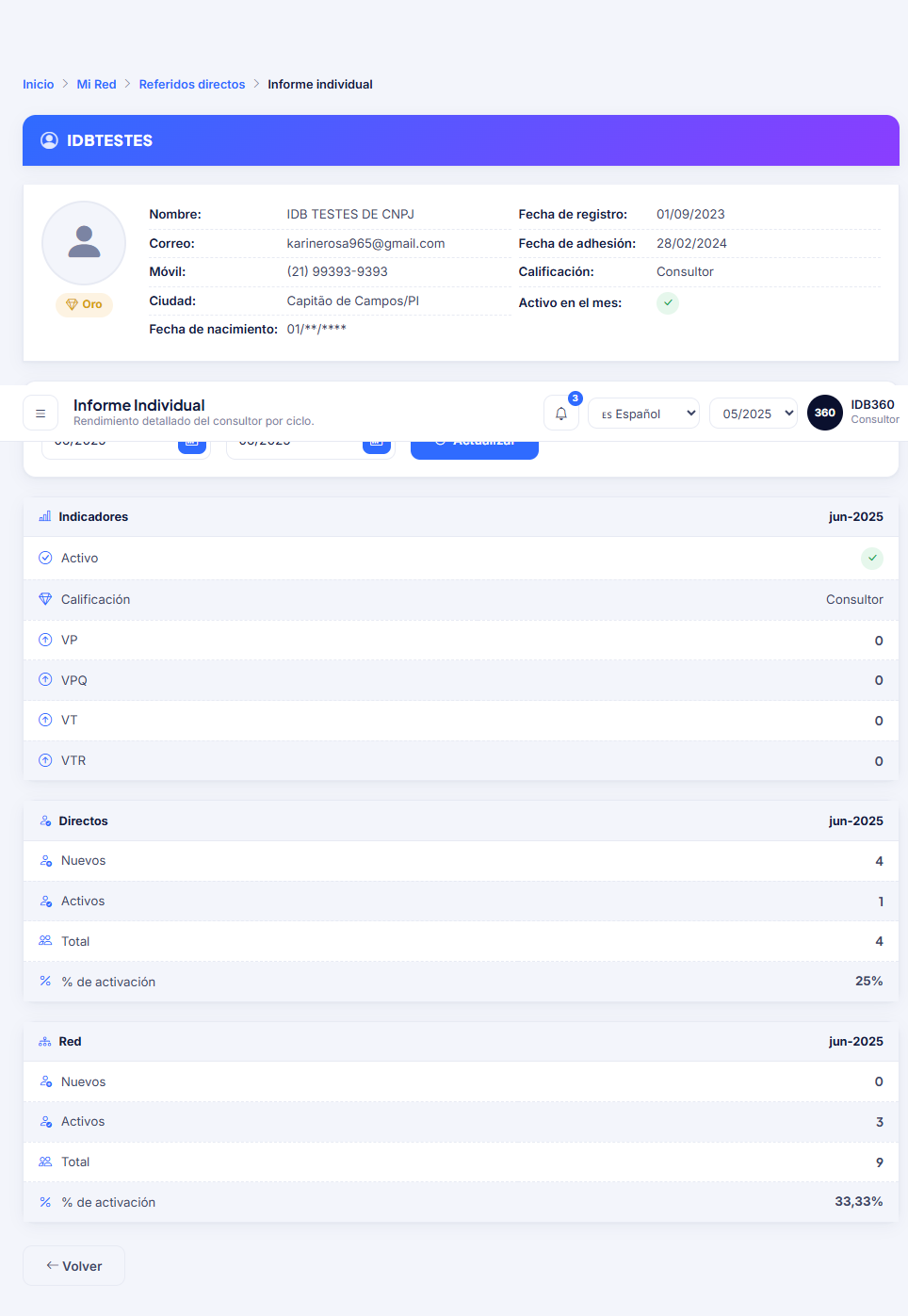 Informe individual de IDBCONNECT con indicadores.