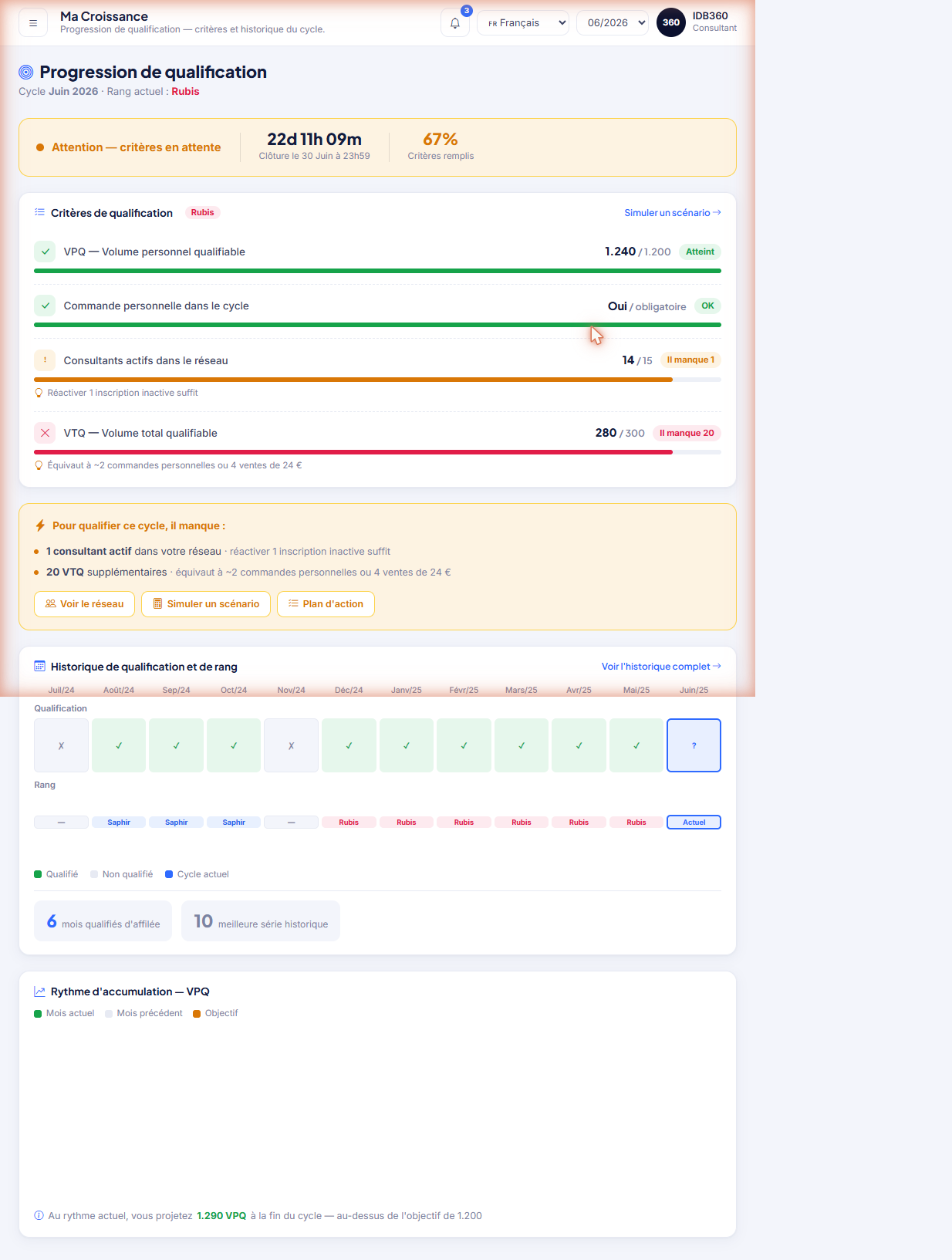 Écran de croissance et qualification d'IDBCONNECT, avec progression de qualification, prérequis et objectifs.