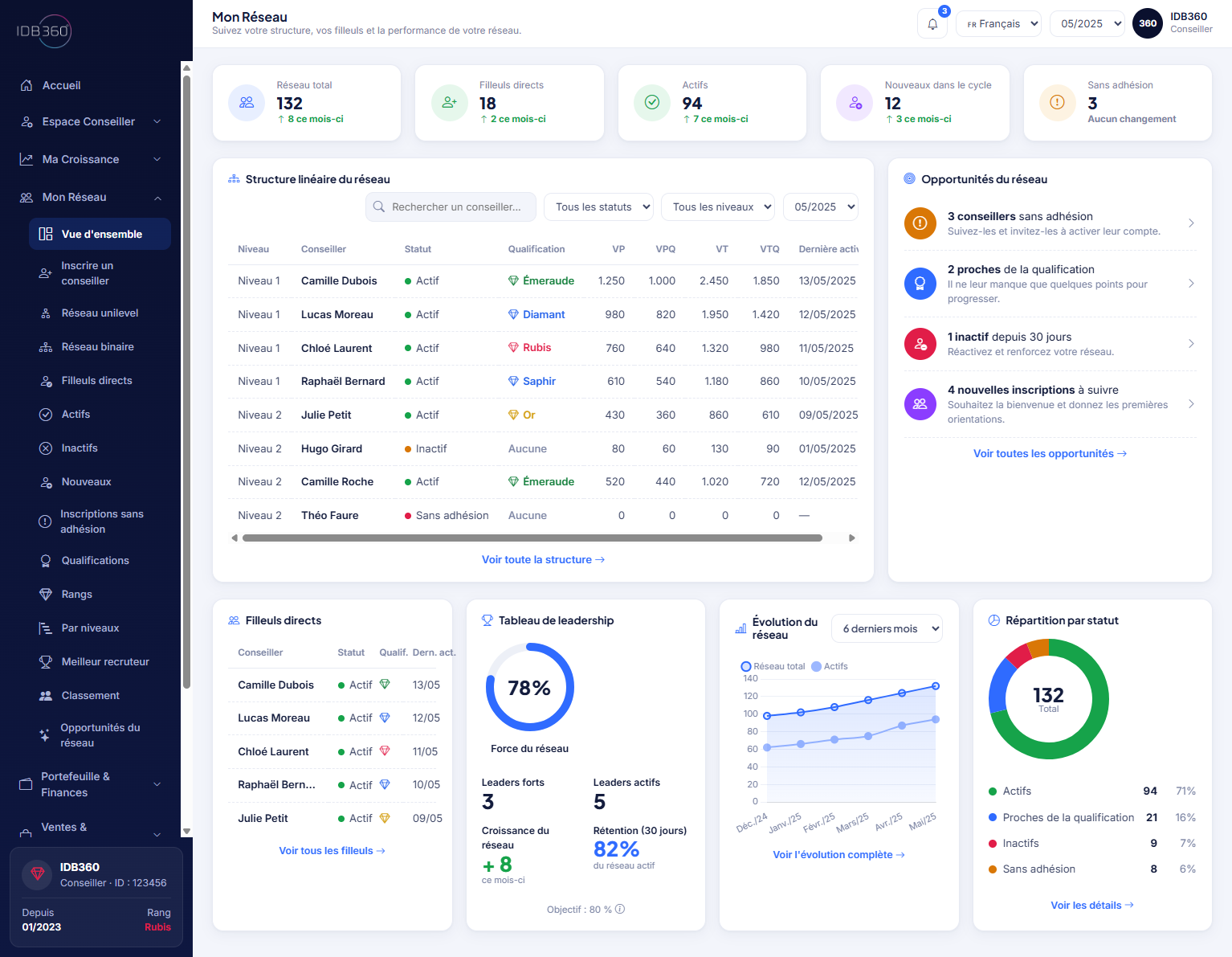 Généalogie et Mon Réseau dans IDBCONNECT pour le Marketing Multiniveau