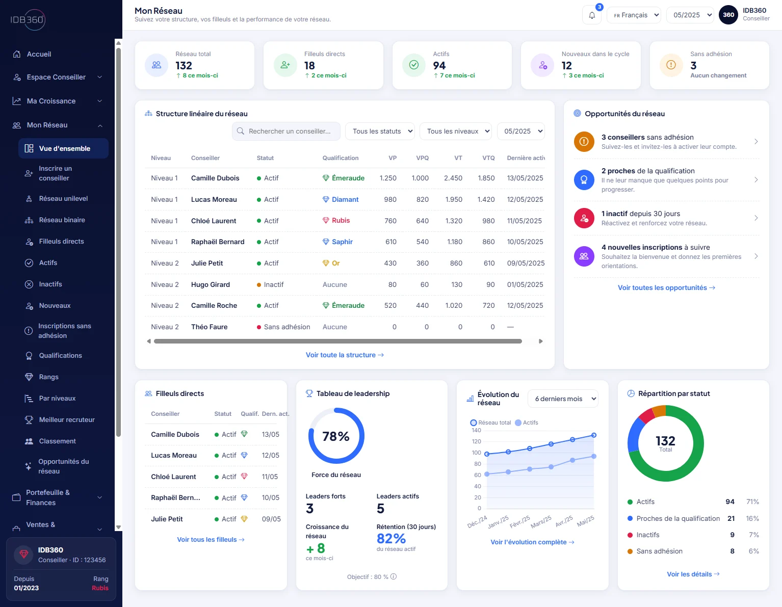 Généalogie et Mon Réseau dans IDBCONNECT pour le Marketing Multiniveau