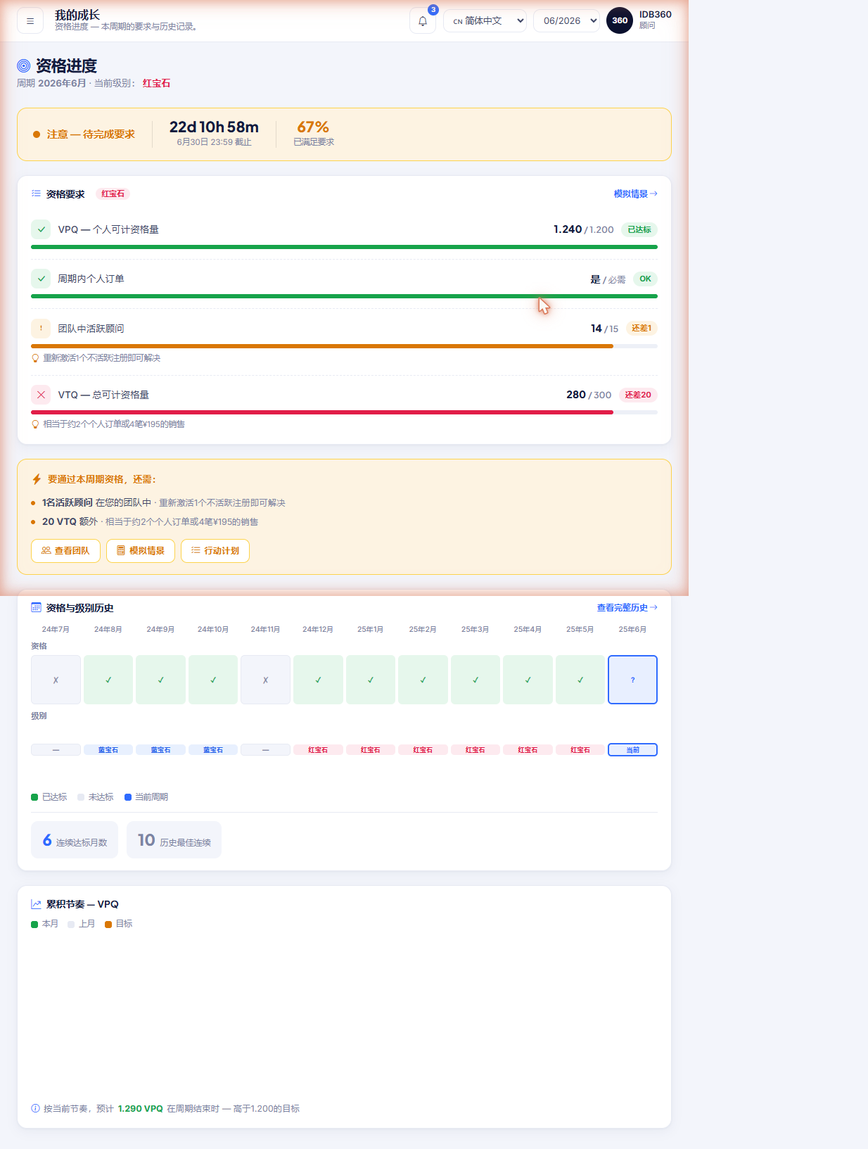 IDBCONNECT 的成长与资格认定界面，包含资格认定进度、要求与目标。