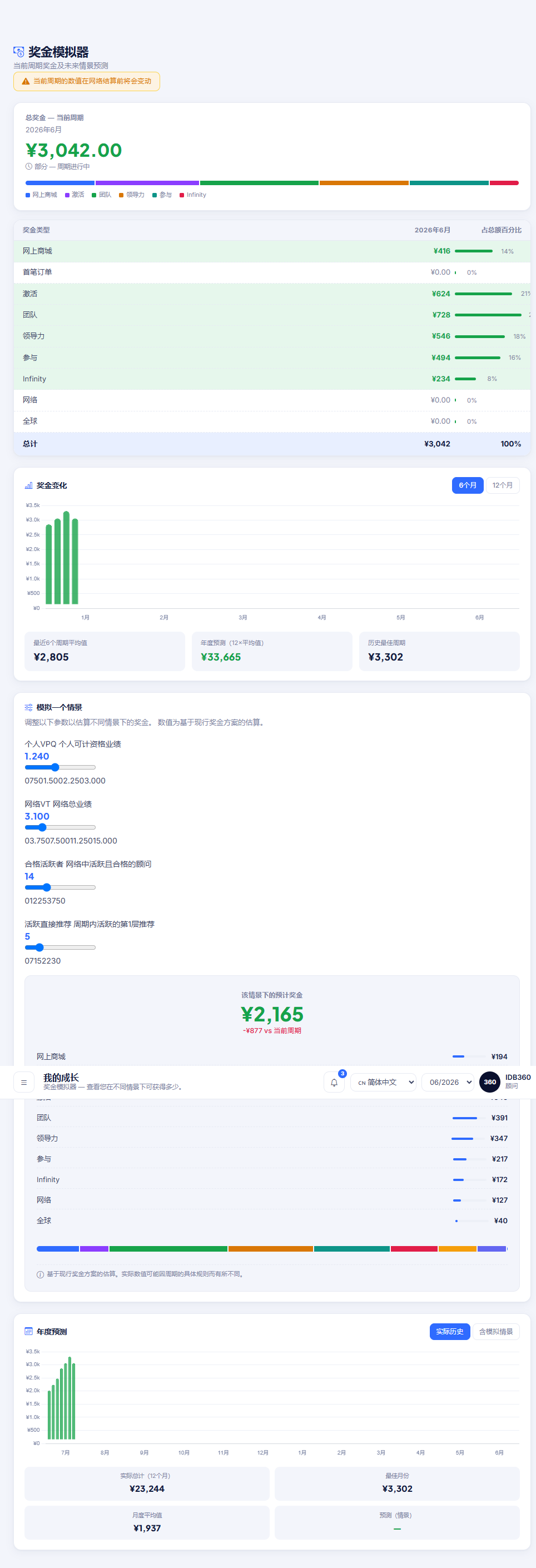 IDBCONNECT 的奖金模拟器