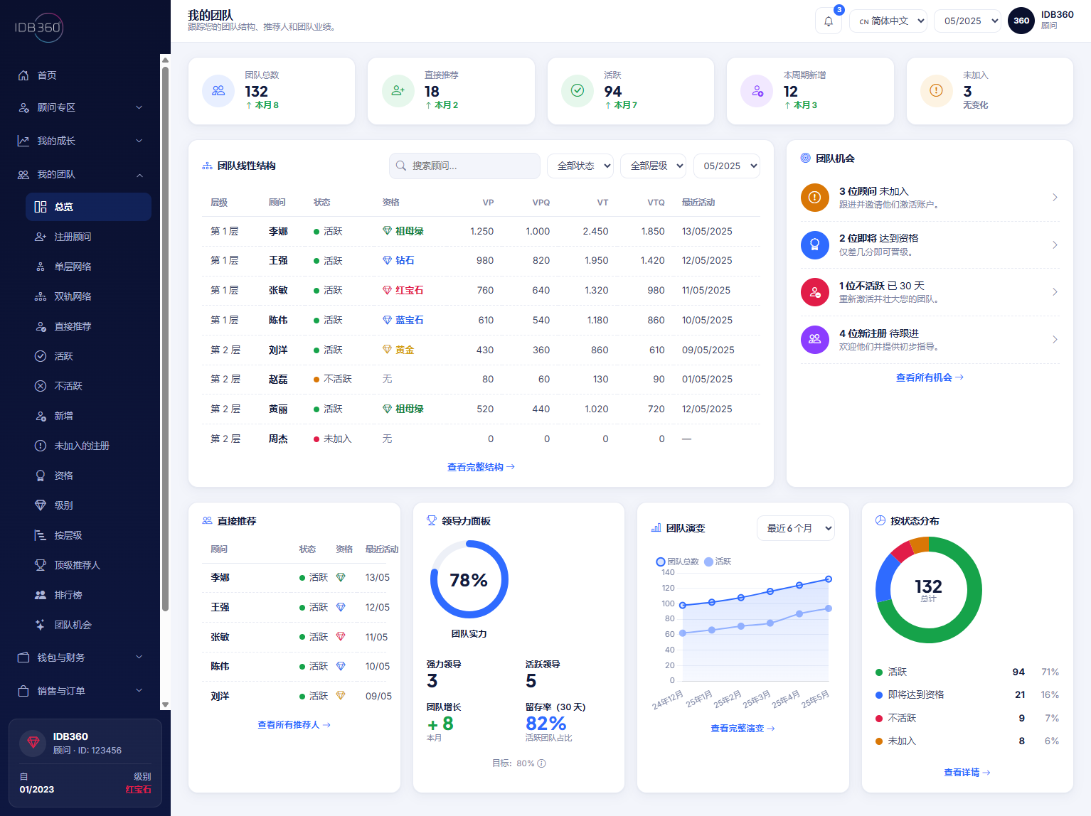 面向多层次营销的 IDBCONNECT 中的谱系与我的网络