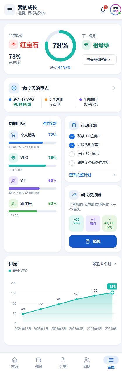 IDB360 应用，在顾问的移动端体验中进行成长跟踪。